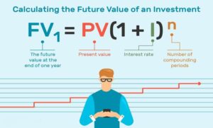 Future Value